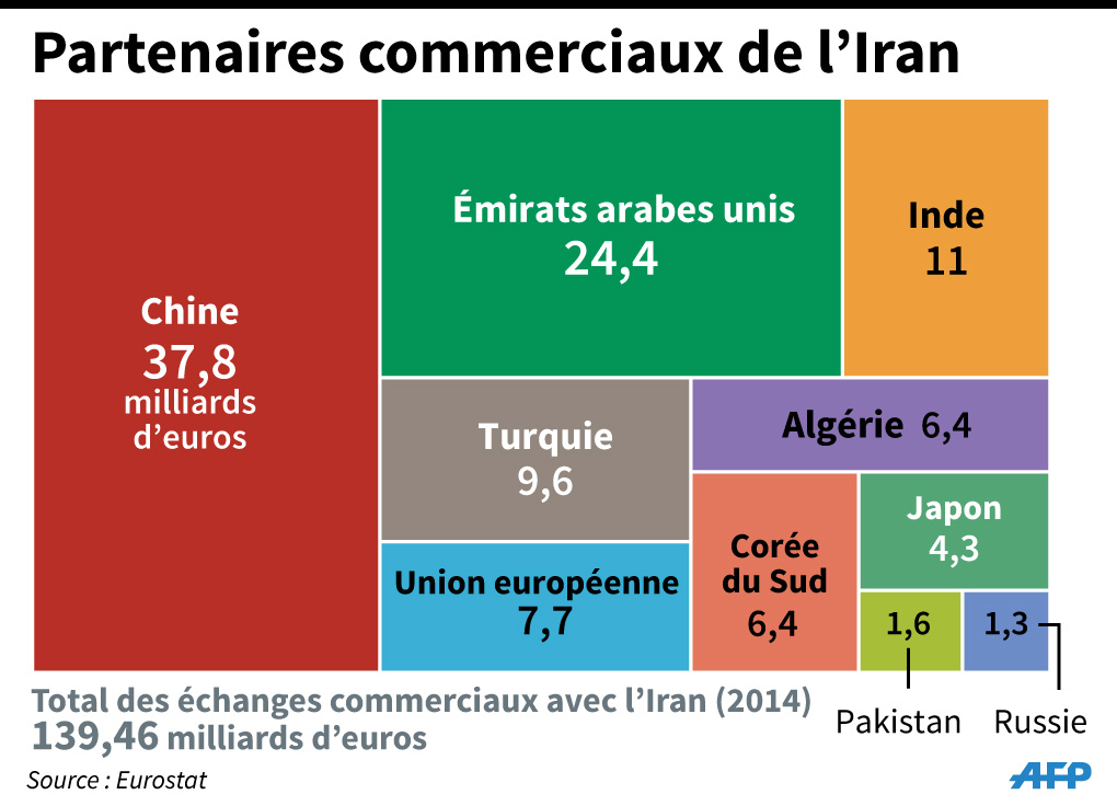 Travailler en Iran: emploi & vivre à Téhéran